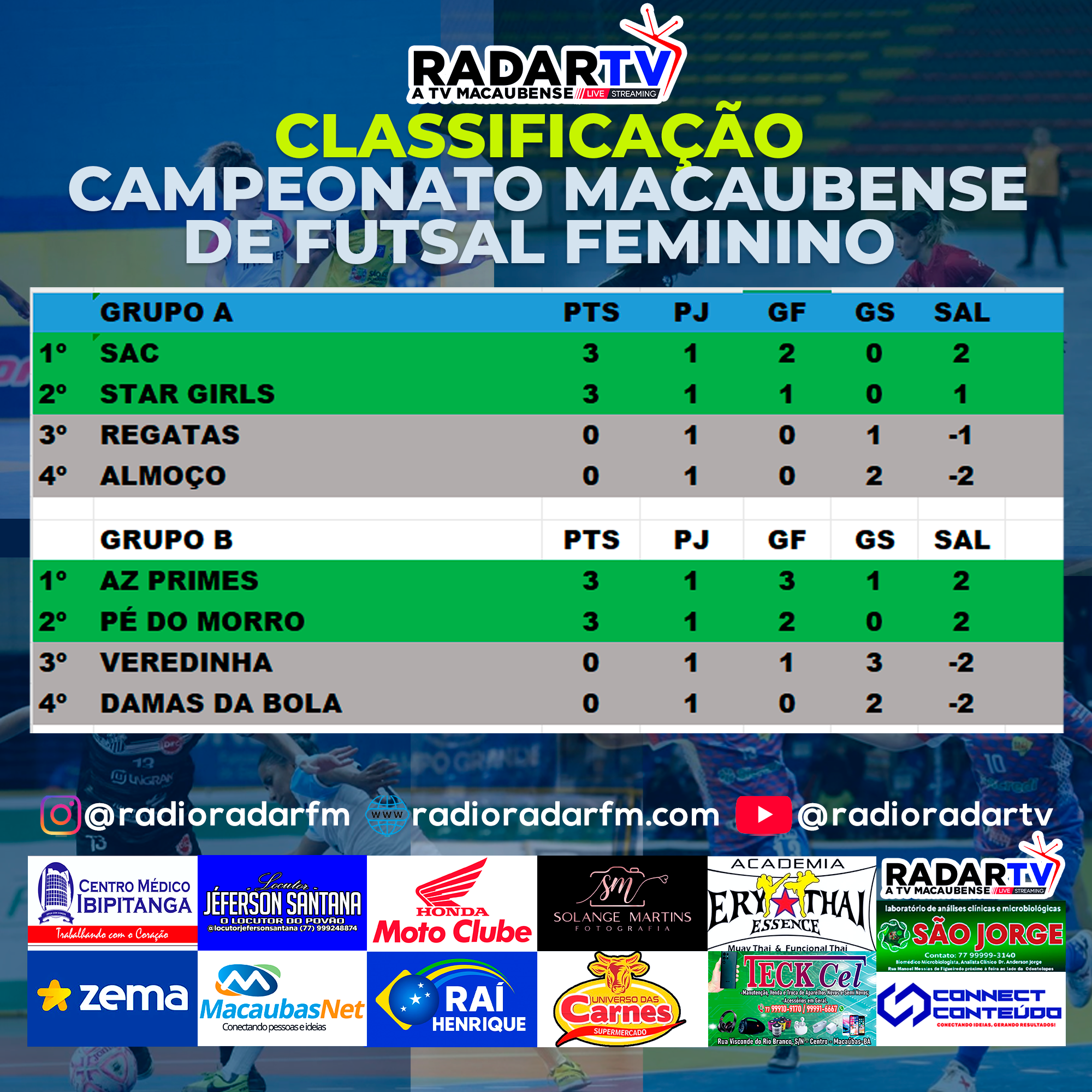 CAMPEONATO MACAUBENSE DE FUTSAL FEMININO FECHA PRIMEIRA RODADA COM GRANDES JOGOS E MUITA EMOÇÃO NO GINÁSIO KIDÃO